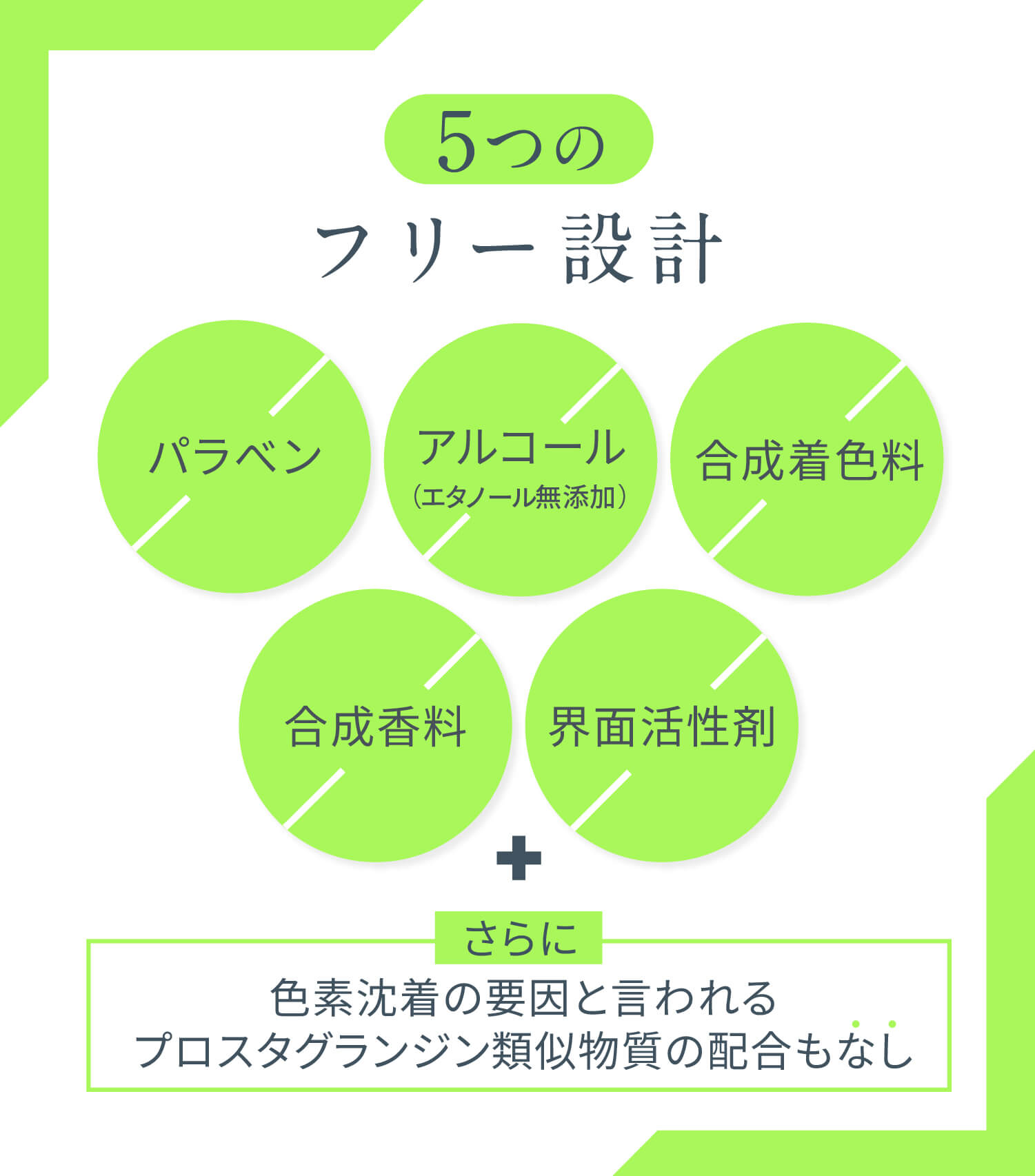 ４つのフリー設計